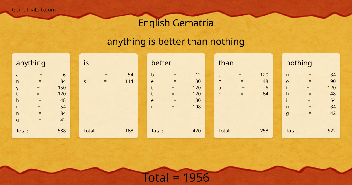 anything is better than nothing in english Gematria